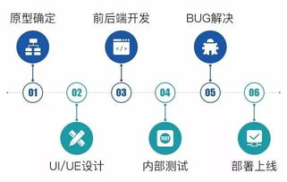 最適合企業(yè)商家的軟件營(yíng)銷(xiāo)模式 從開(kāi)發(fā)到推廣引流全流程解析