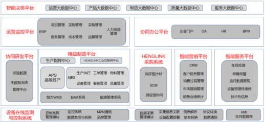 省級“智能工廠”典型先進(jìn)示范經(jīng)驗推廣——康輝新材料智能工廠軟件技術(shù)推廣服務(wù)